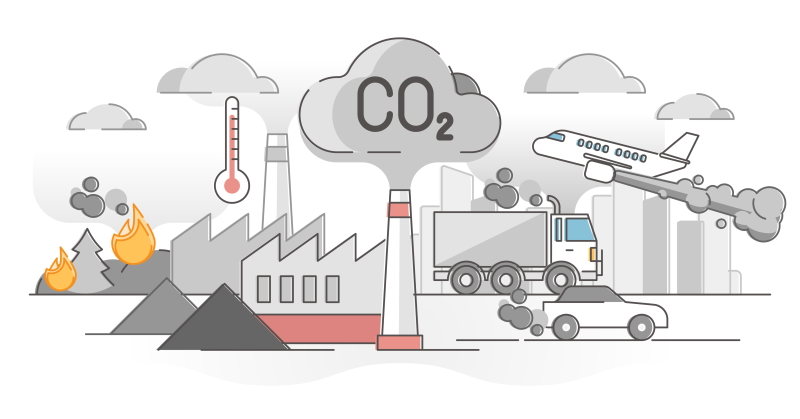 émissions de CO2 
